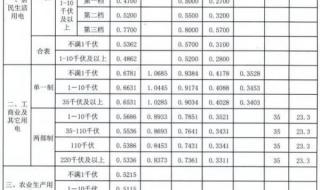 河北12月起实行电价调整