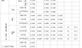 河北12月起实行电价调整