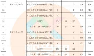 一中2023年录取分数线