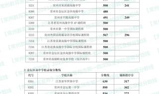 一中2023年录取分数线