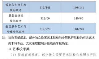 河北省历年高考分数线